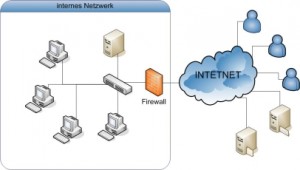 Firewall